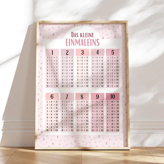 MeinBaby123 Einmaleins Lernposter rosa A2