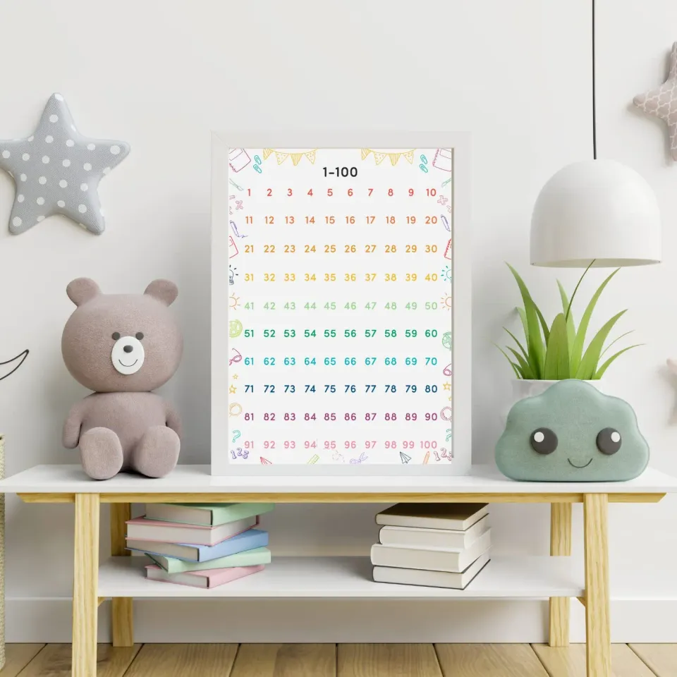 MeinBaby123 Zahlen 1-100 Lernposter A4 bunt