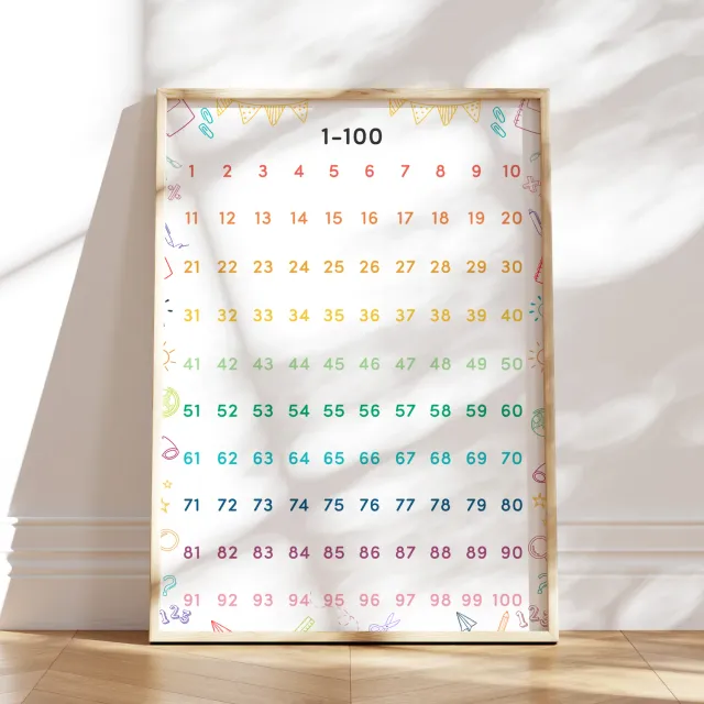 MeinBaby123 Zahlen 1-100 Lernposter A2 bunt