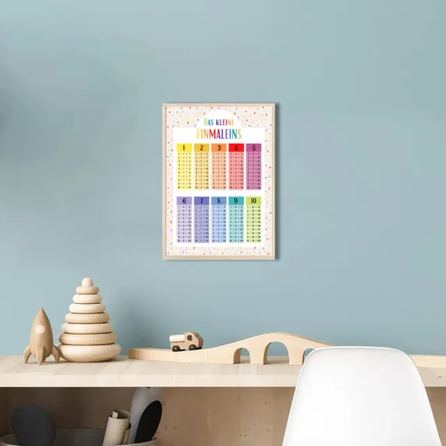MeinBaby123 Einmaleins Lernposter A4 bunt
