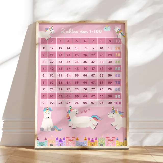 MeinBaby123 Einhörner Lernposter Zahlen 1-100 A2 matt