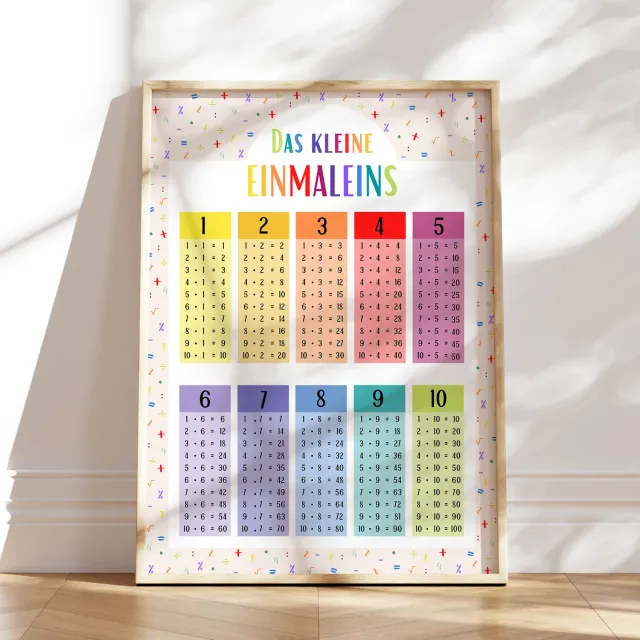 MeinBaby123 Einmaleins Lernposter bunt A2 1x1